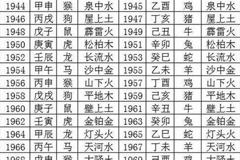 1984 五行|1984年五行属什么？1984年出生是什么命？